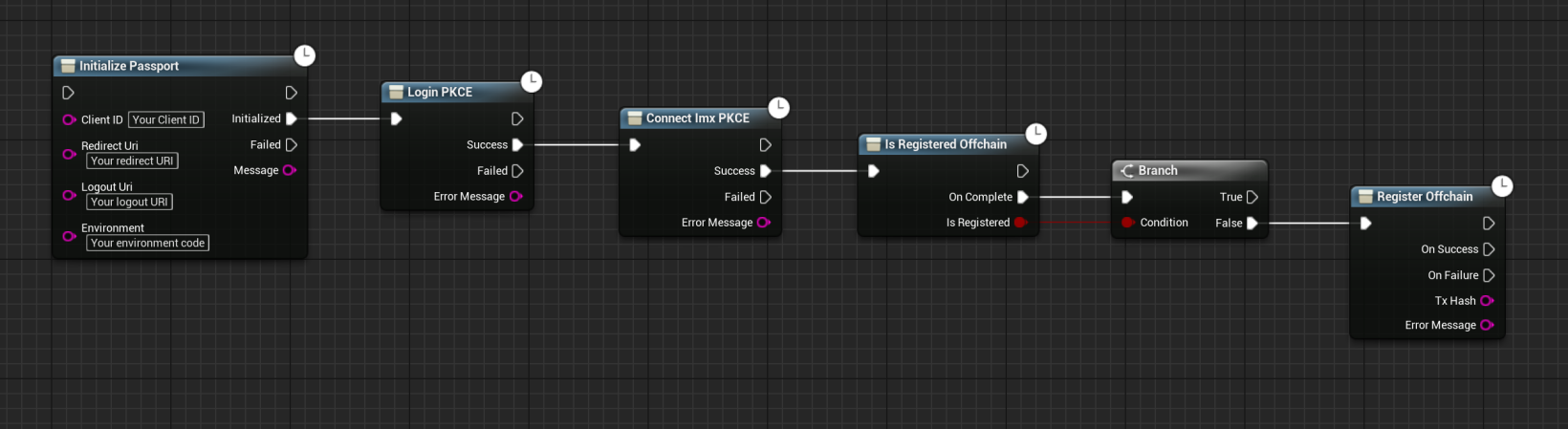 Passport Login PKCE Flow